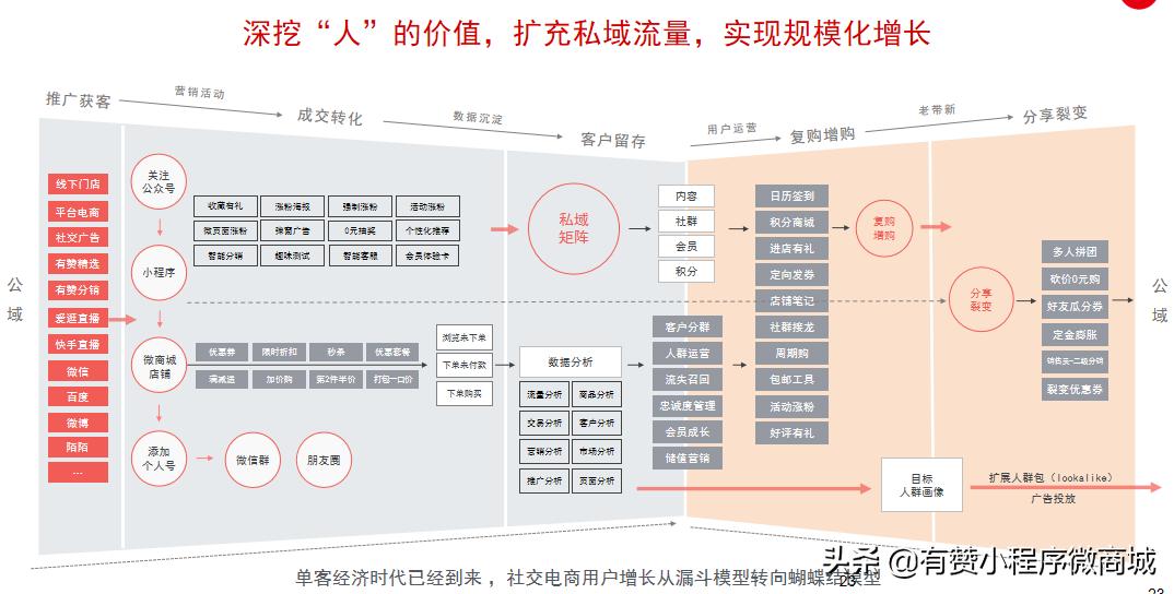 有赞微商城成功案例,有赞微商城使用攻略