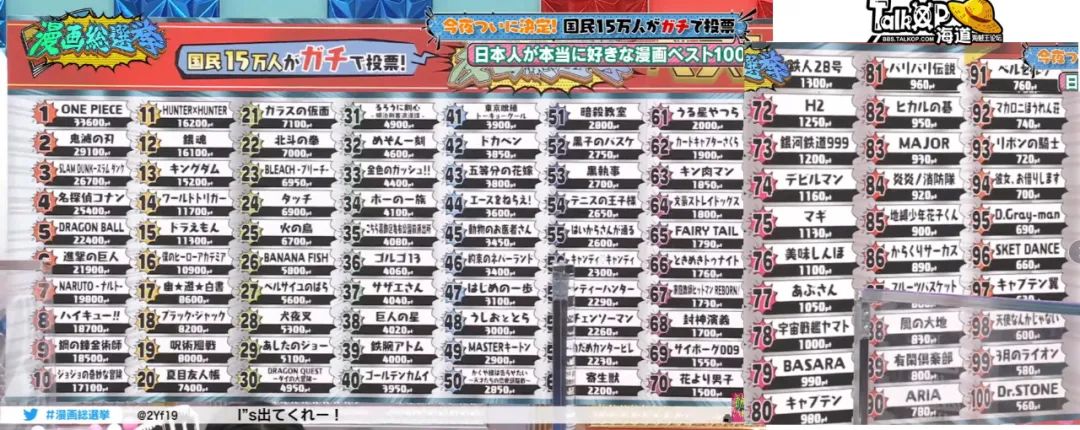 2023日本漫画排行榜前百名,15万人票选漫画人气