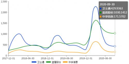 蓝盾股份负债率,蓝盾股份重大信息