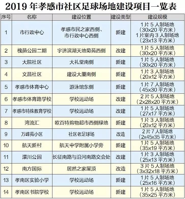 想踢球去哪踢啊,想踢球去哪里找朋友