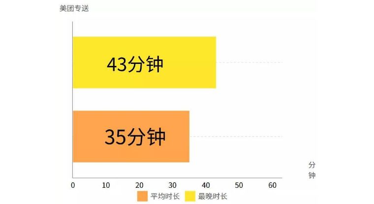 新手学外卖:80%的外卖商家都不懂怎么选择配送方式