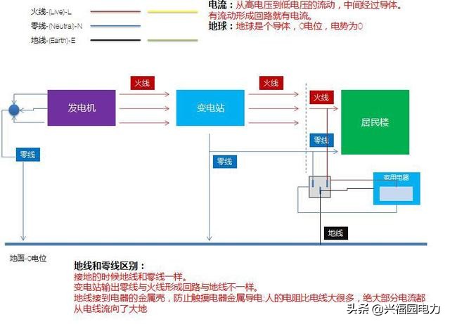 pe线n线和地线的区别,零线地线和pe线的区别