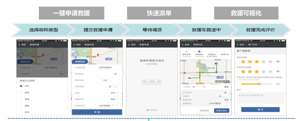 做汽车售后服务,做汽车售后服务的人最需要什么