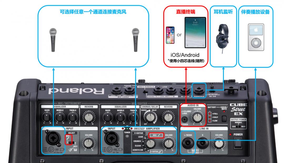 罗兰ex音箱连接ad2r效果怎样,罗兰ex音箱两台连接