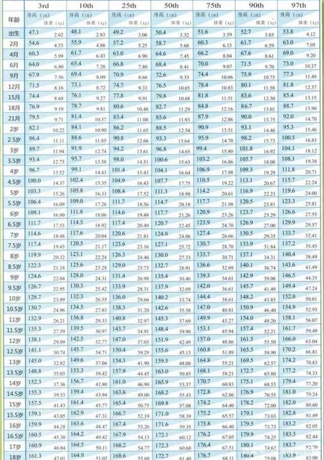 孩子的身高达标了没？快对比新版儿童标准身高表，父母们不要大意
