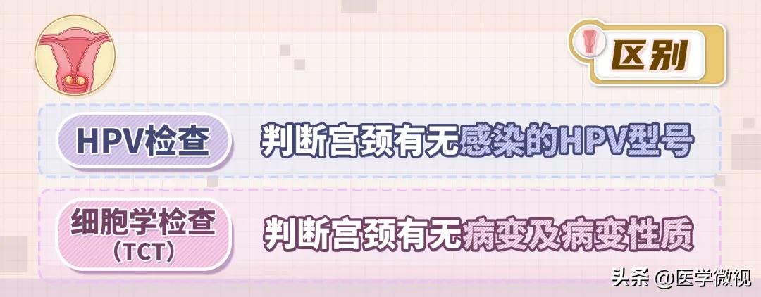 宫颈癌tct检查结果显示有轻度炎症,宫颈癌tct报告单可见挖空细胞