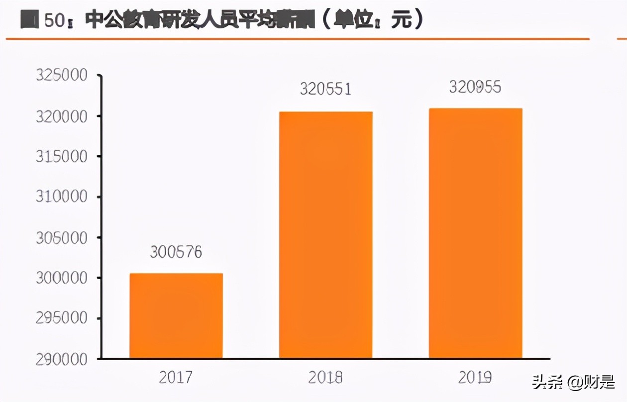 it培训产业状况趋势研究分析,it培训市场格局