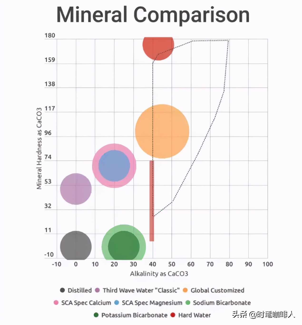 咖啡应用多少度的水冲,冲泡咖啡用多少度的水最好