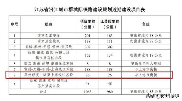淀山湖聆湖雅苑,淀山湖雅居乐聆湖雅苑近期价格