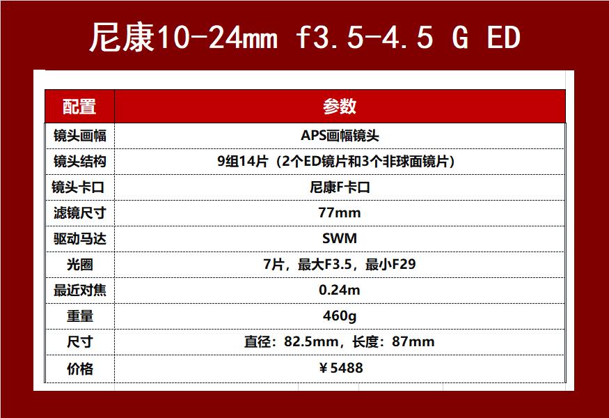 何必穷三代,千元大战风光摄影,残画幅镜头也有春天!
