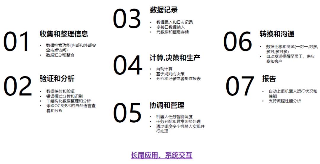 致同咨询赵晶：RPA如何助力财务数字化与变革