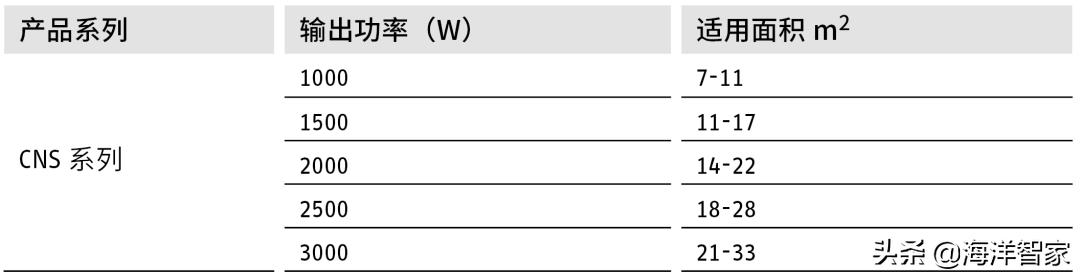 斯宝亚创取暖器液晶款,斯宝亚创取暖器机械款怎么用