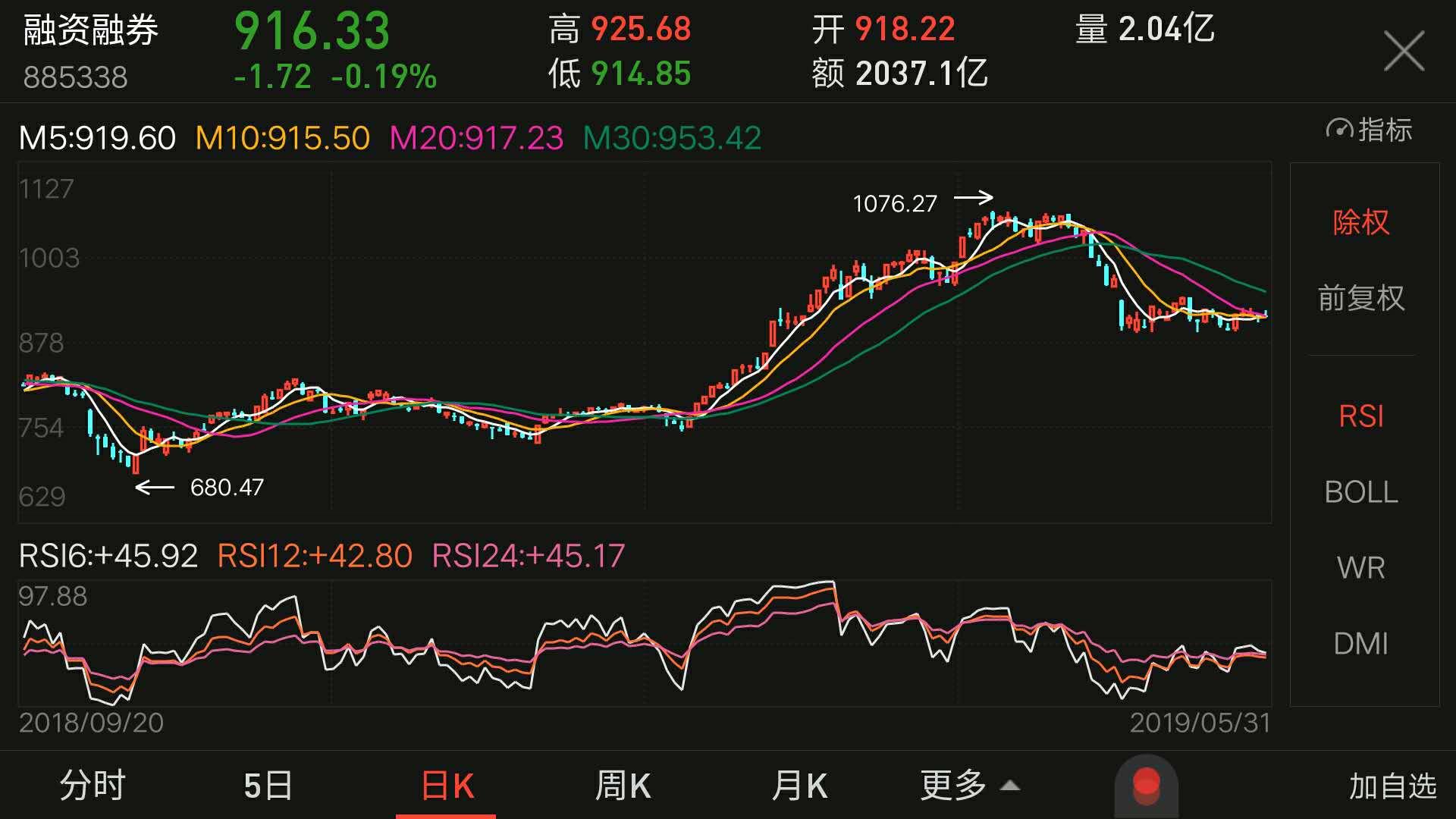 为什么有个融字的股票买不进去,股票上有个融什么意思