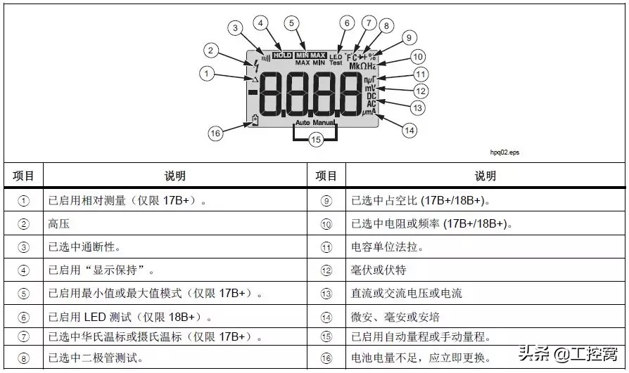 万用表的操作与使用方法电工,万用表使用口诀表格