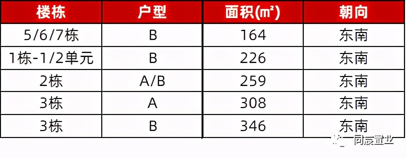 半岛城邦三期9平有价值吗,深圳湾半岛城邦3期海景