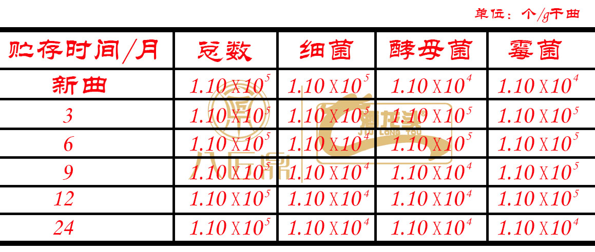 酱香型三大代表,酱香型白酒三种典型基酒分别是