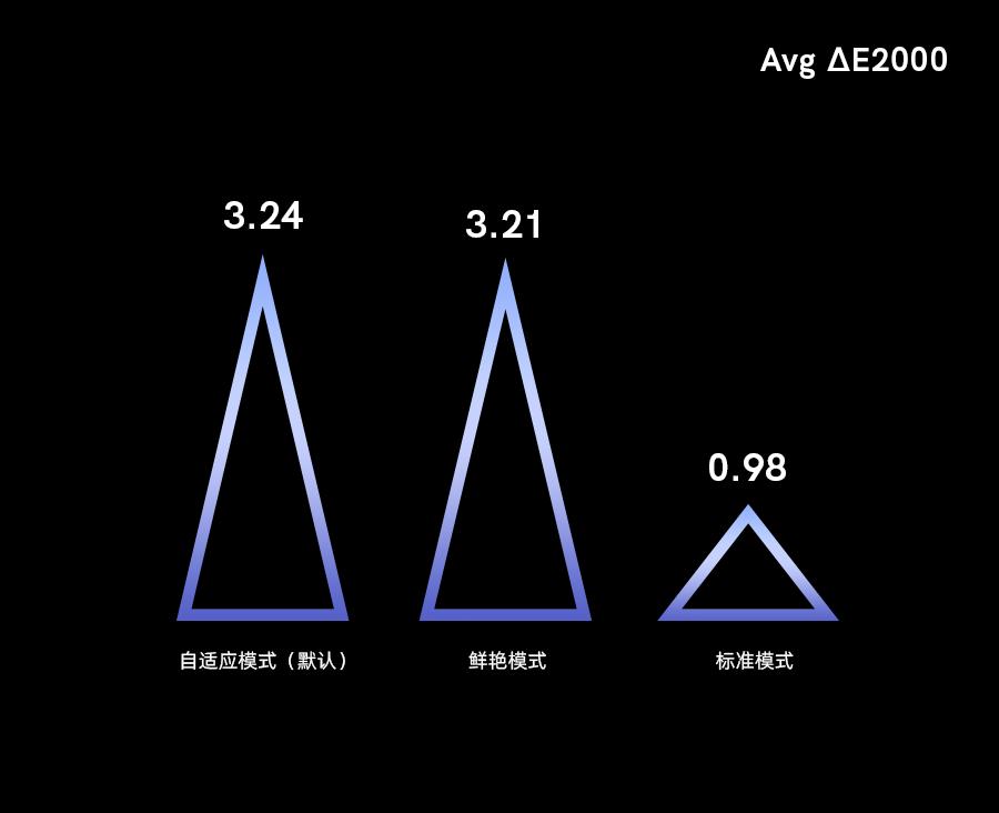 二手值得入手的产品,500元建议买的二手5g手机排行榜