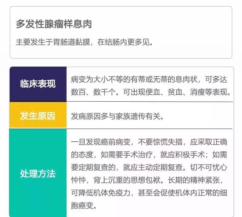 癌前病变应怎样治疗,8种常见的癌前病变及应对策略