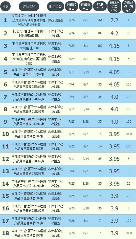 91天净值周期型理财是什么,91天理财是第91天到期吗