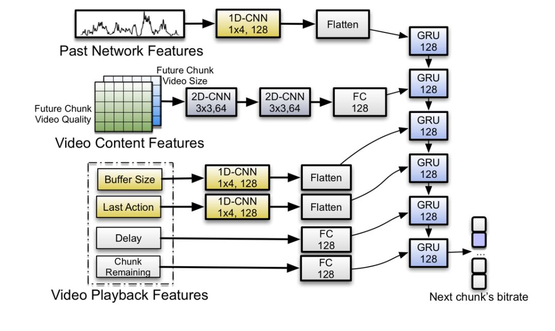 AI碰撞短视频，从推荐到直播，快手探索了这些ML新思路