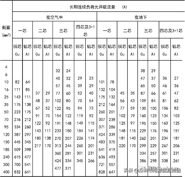 建筑电气验收规范2004,建筑电气验收重点检查