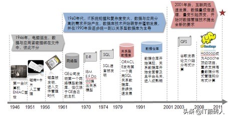 大数据技术及应用前景,浅谈大数据技术原理与应用论文