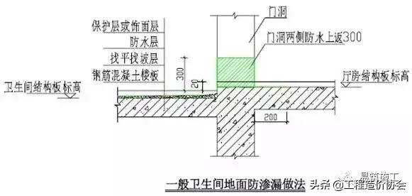 万科建筑施工讲解,万科最新施工标准