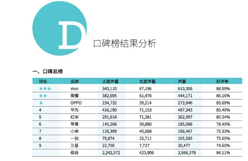 你用过国产手机吗,你用过vivo的第一部手机