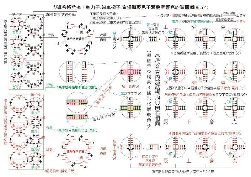 粒子物理与原子核物理发展现状,基本粒子物理学探索历程