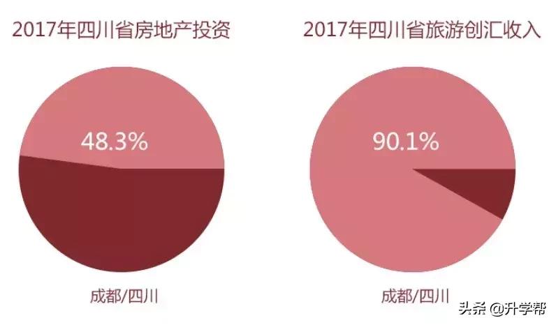 四川为什么叫成都省,为什么成都那么多县市