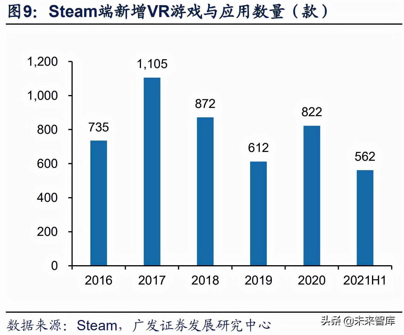 vr游戏开发需要学什么,vr游戏发展