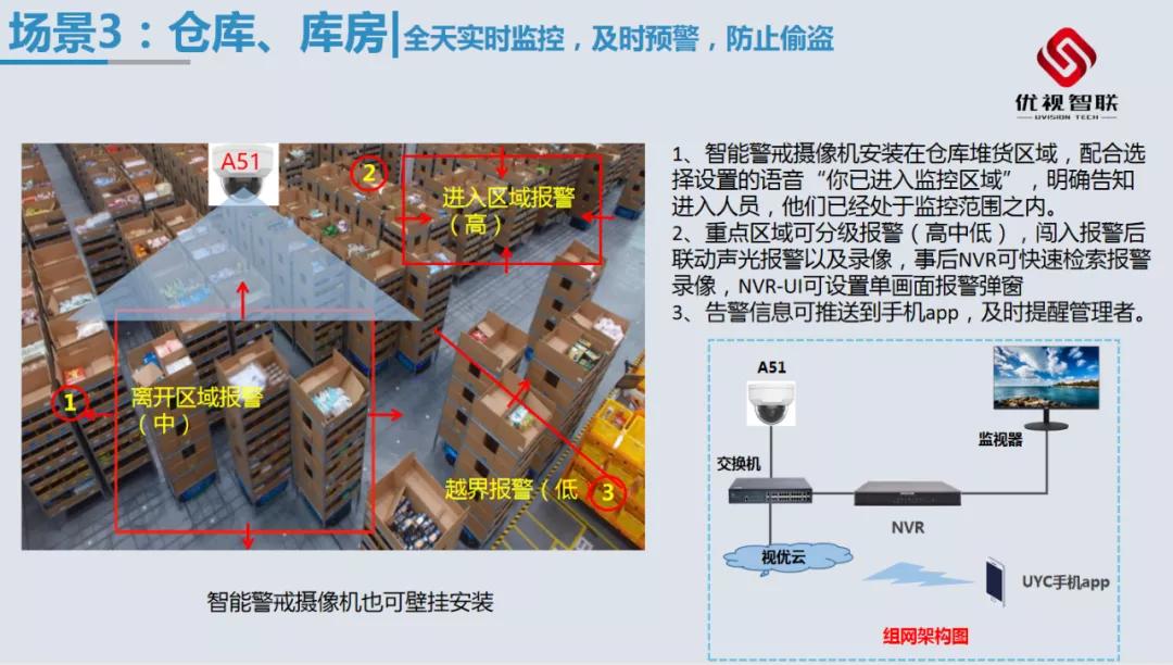 新品|深度智能周界A51模组，以AI赋能安防视界