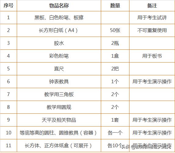 教师资格证面试准备文具,教师资格证面试复习资料哪个好