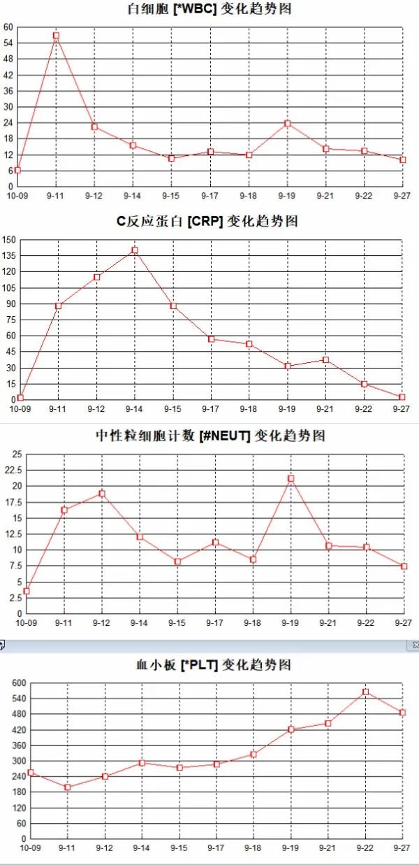 外阴坏死性筋膜炎,坏死性筋膜炎基础研究