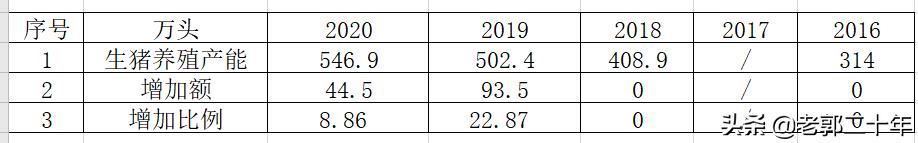 中粮家佳康2022年业绩视频,中粮家佳康逆势扩张