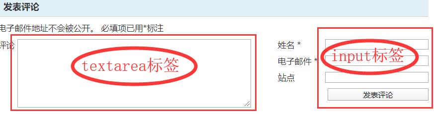 html基础标签有哪些,html标签需要优化哪些网站