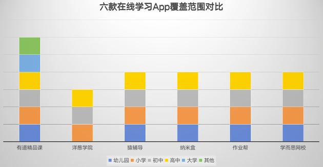 在线学习软件推荐,在线学习的app软件