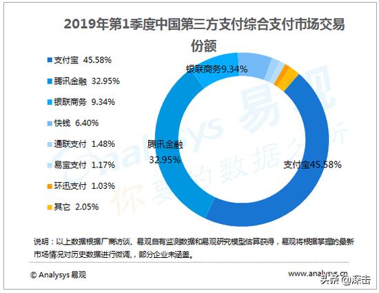 微信支付如何关闭花呗 (微信支付怎么和花呗抗衡)