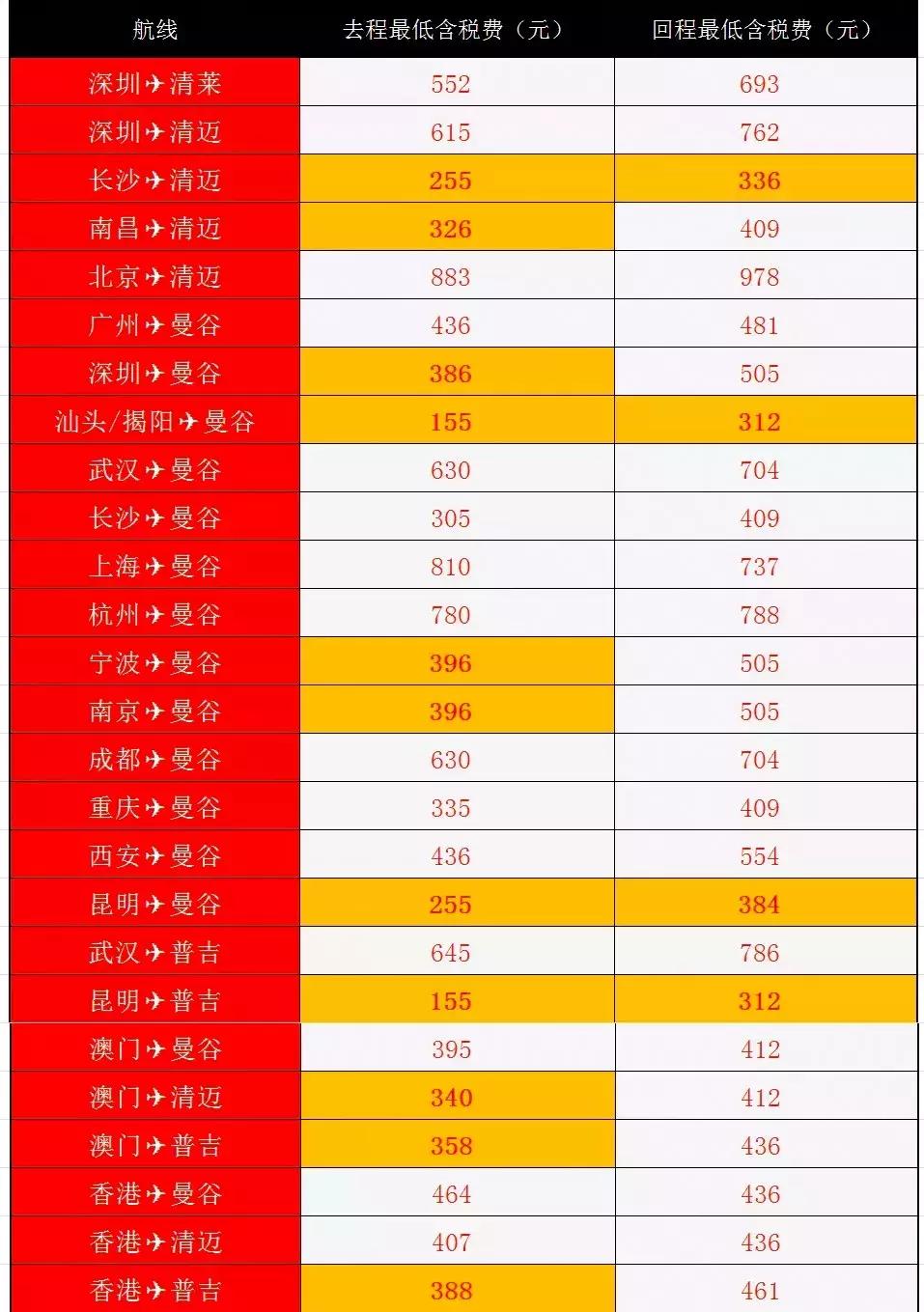 亚航大促最新优惠信息分享,亚航怎样预订特价票