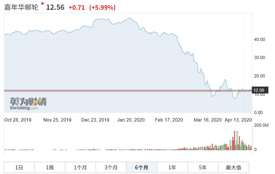 经此一疫，我们见证：各类野生资产，轮番毒打投资圈