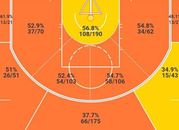 字母哥是米德尔顿的副手,字母哥米德尔顿利拉德