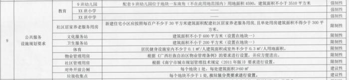 土拍预告｜南南铝要消失？亭洪路76亩旧改地谁有魄力拿下？
