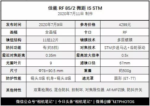 佳能新镜头70-200,85定焦大光圈拍风景