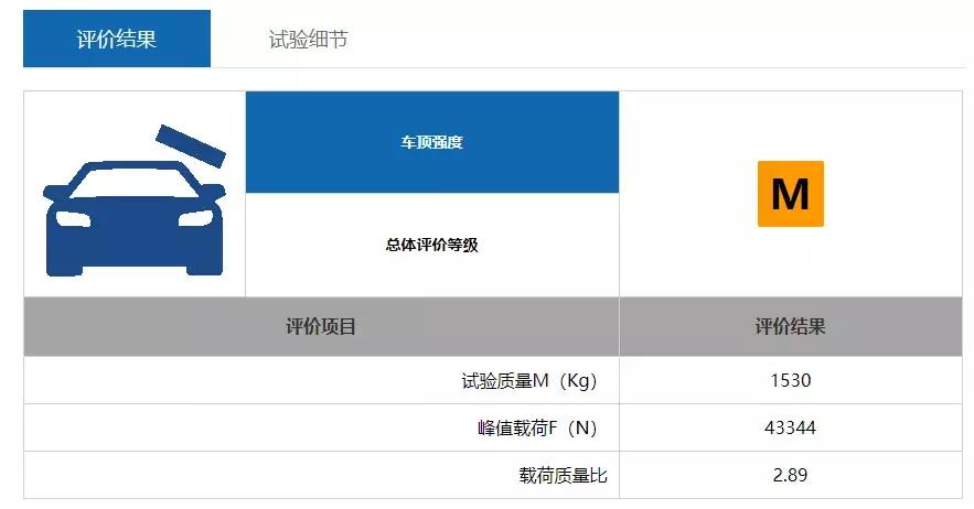 一辆综合实力出色的合资suv,十五万预算最垃圾的三款合资suv