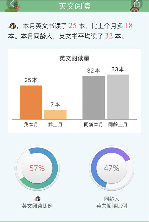 给孩子买书的app哪个最好,适合孩子读课外书app