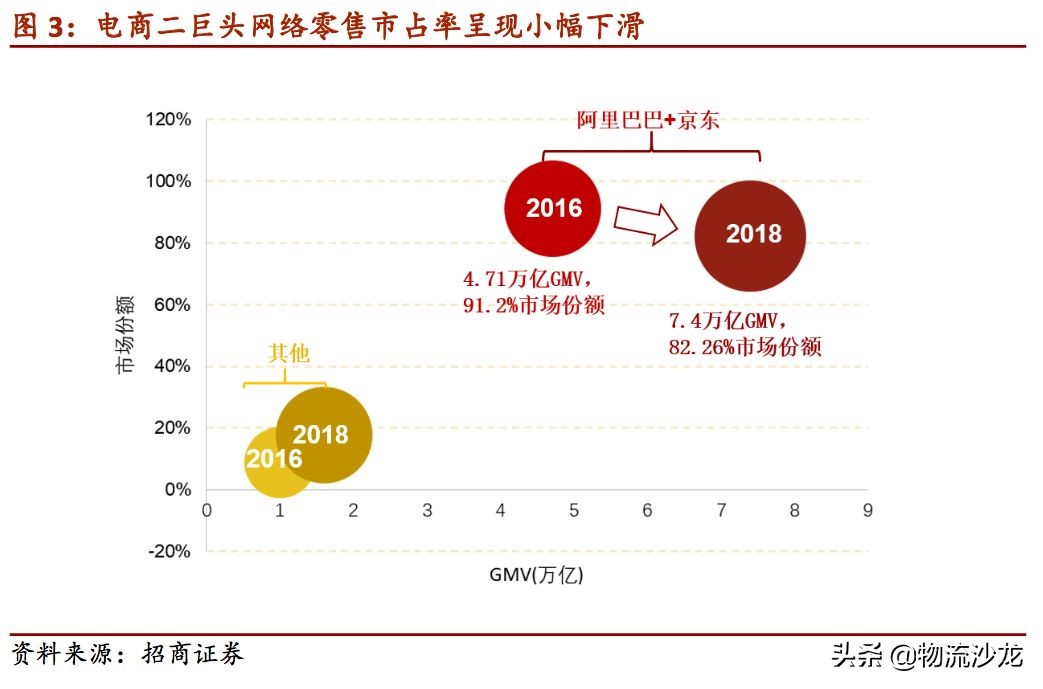 2019零售行业新趋势,2019服装零售业的趋势