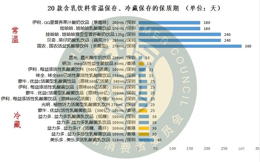 益生菌即食型乳酸菌测评,益生菌乳酸菌饮品哪个牌子好