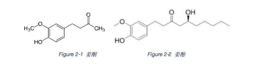 “小生姜”弄潮亿万级大市场!姜类零食是否“下一个猴菇饼干”?