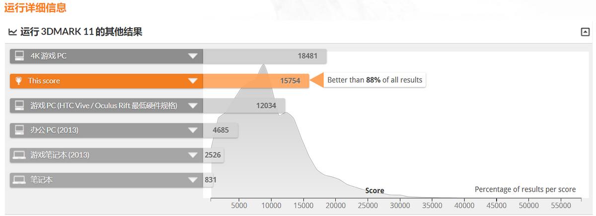 荣耀magicbook16pro锐龙版测评,荣耀magicbook16锐龙版5600h评测