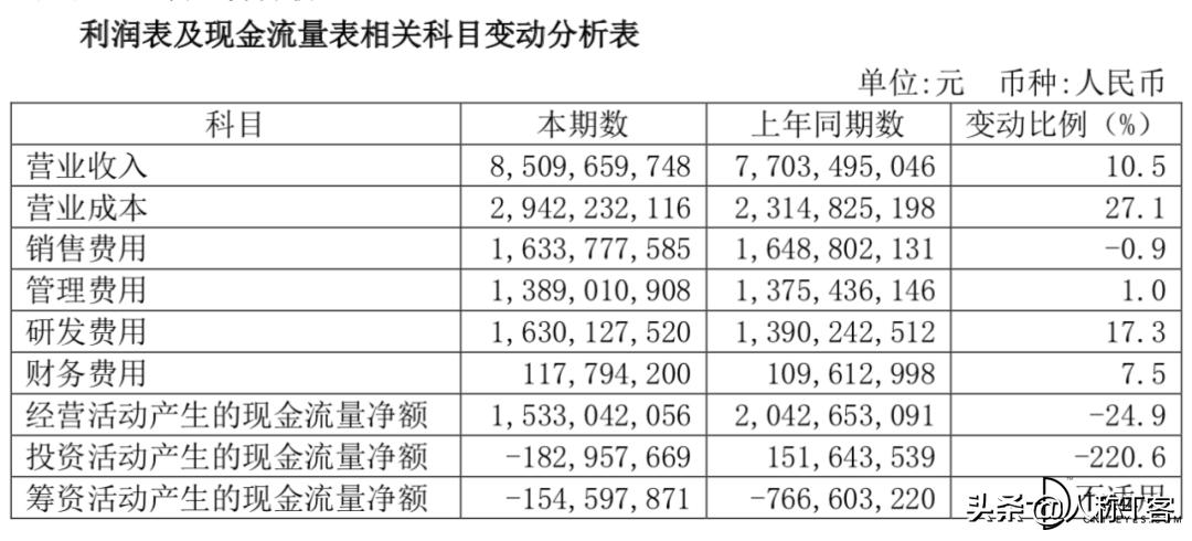 金蝶财务云与用友财务云对比,用友云会计和金蝶云会计比较